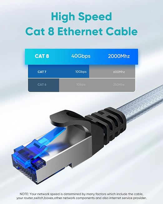 BUSOHE Cat 8 Ethernet Cable 10 FT 5 Pack, Nylon Braided High Speed Heavy Duty - Image 3