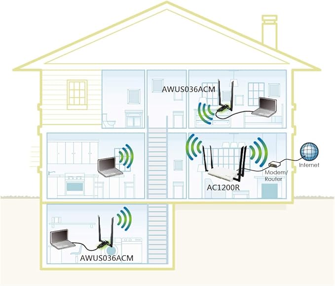 ALFA Network AWUS036ACM Long-Range Wide-Coverage Dual-Band AC1200 USB Wireless - Image 6