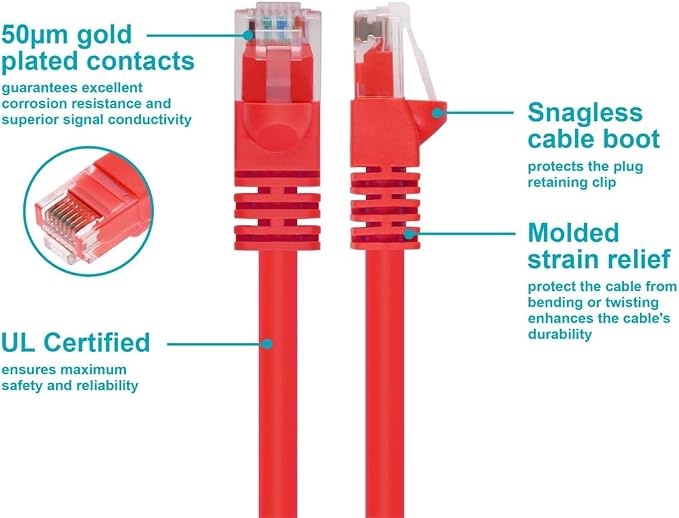 Monoprice Cat5e Ethernet Patch Cable - Image 3