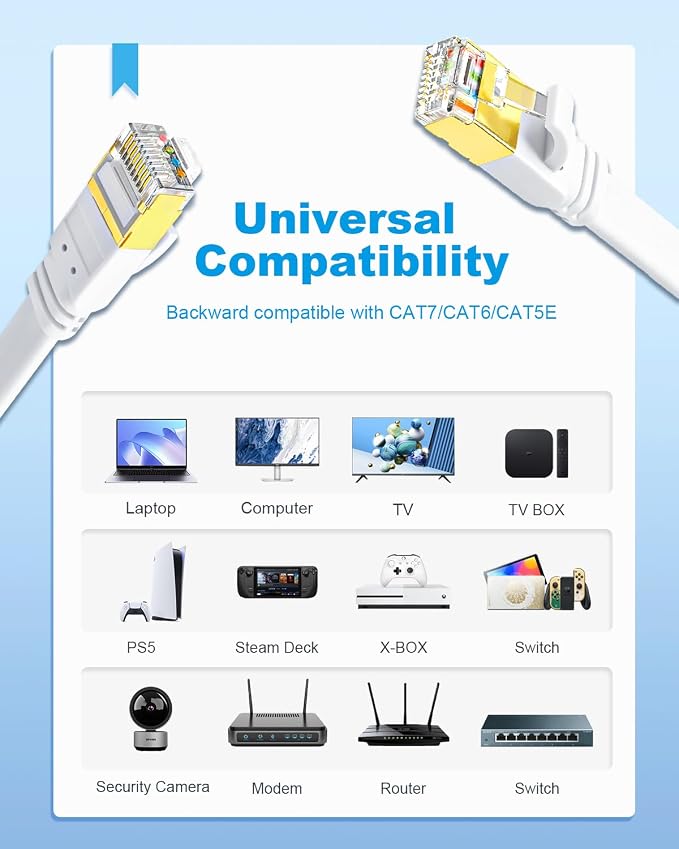 Yauhody CAT 8 Ethernet Cable, 6ft 3 Pack Flat CAT8 Cord, Faster Than - Image 8