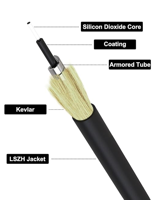 12 Meters SC/APC to SC/APC Fiber Patch Cable, Armored Single Mode Cable - Image 2