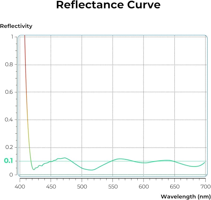 K&F CONCEPT 49mm Ultra-Low Reflectivity MCUV Lens Protection Filter 28 - Image 4