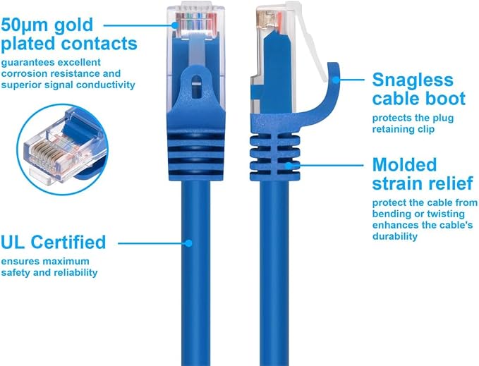 Monoprice Cat5e Ethernet Patch Cable - Image 3