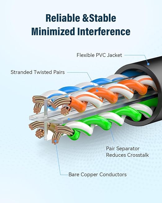 Cat 6 Ethernet Cable 5ft, High Speed 10Gbps Network Cable, UTP 24AWG Flexible - Image 3