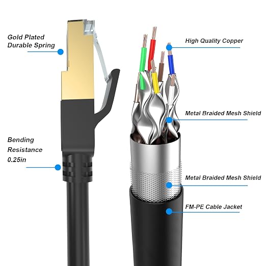 Cat 8 Ethernet Cable, 10FT High Speed Heavy Duty 26AWG Cat8 LAN Network Cable - Image 6