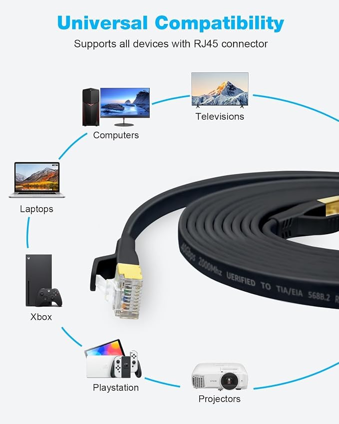 DDMALL CAT 8 Ethernet Cable 6ft, High Speed 40Gbps 2000MHz Shielded Flat CAT8 - Image 8