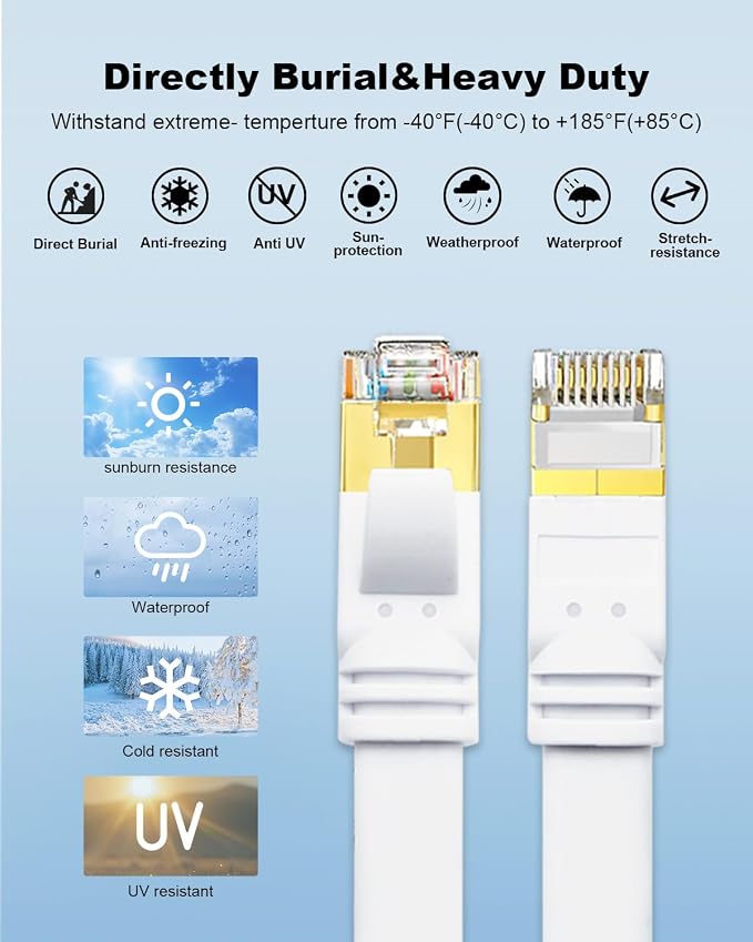 Yauhody CAT 8 Ethernet Cable, 6ft 3 Pack Flat CAT8 Cord, Faster Than - Image 6