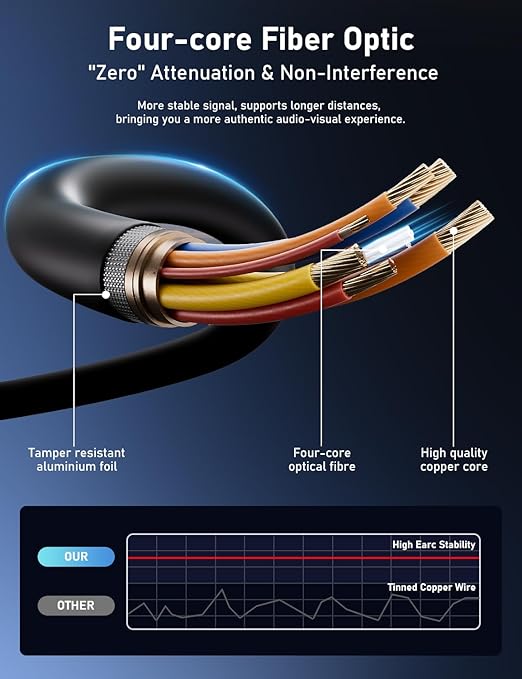 Fiber Optic HDMI Cable 150FT, 8K HDMI 2.1 Cable, High-speed 48Gbps, Support - Image 3