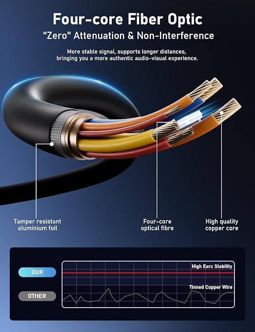 Fiber Optic HDMI Cable 50FT - Image 4
