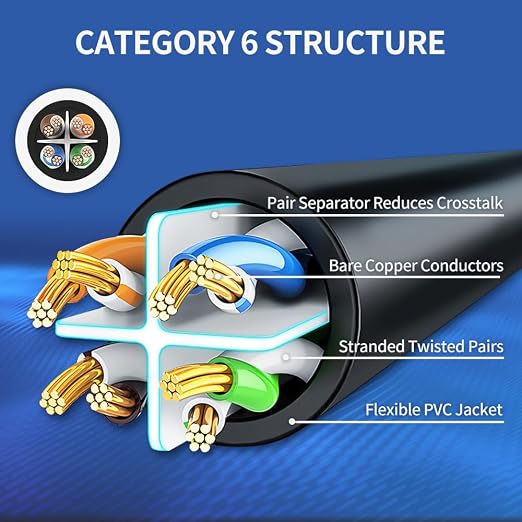 Cat 6 Ethernet Cable 15 ft Network RJ45 Unshielded Cat6 Patch Cable Internet - Image 4