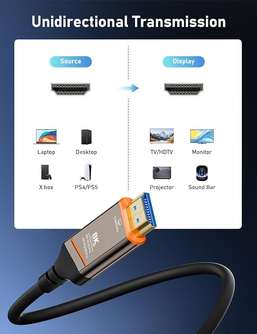 Fiber Optic HDMI Cable 50FT - Image 9