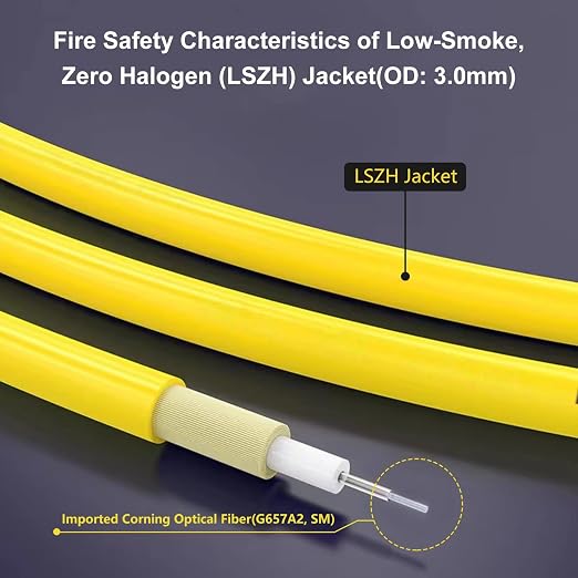 20Pack - 2m SC/APC to SC/APC Fiber Optic Internet Cable, Single Mode Patch Cable - Image 3