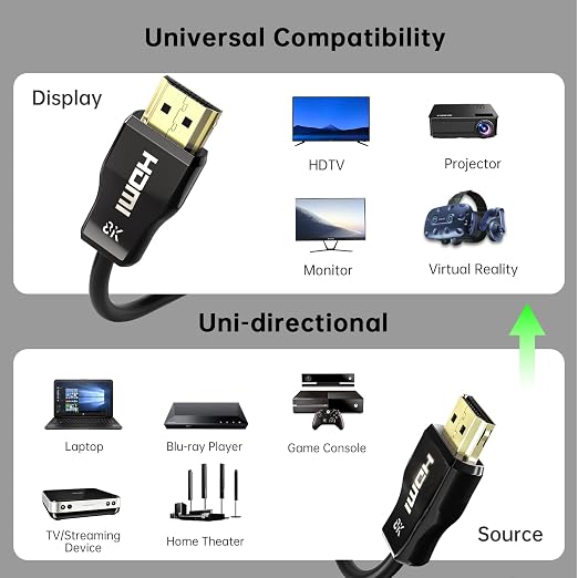 UL Certified CL3 Rated Fiber Optic HDMl Cable 16.4FT, 48Gbps Ultra Small - Image 5