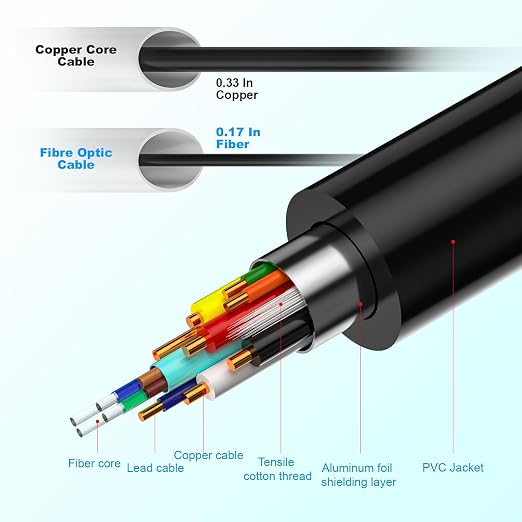 Fiber Optic HDMI 2.1 Cable – Ultra High Speed 48Gbps, Supports 8K@60Hz /4K/120Hz - Image 6