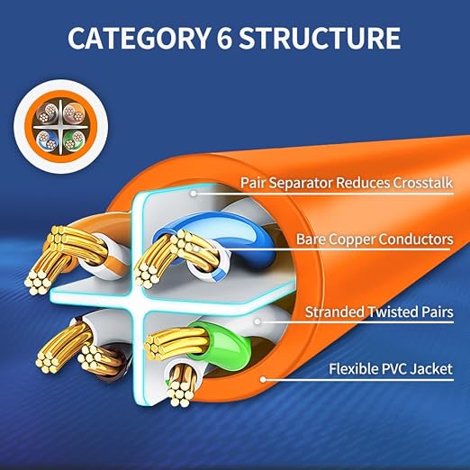 Cat6 Ethernet Cable 3 Feet 10 Pack Network RJ45 Cat6 Internet Patch Cable - Image 4