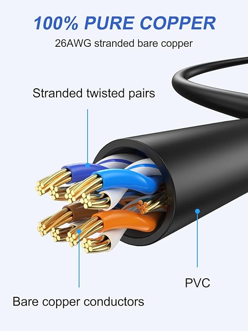 Cat6 Ethernet Cable 6FT 2-Pack, Patch Cable 6 Foot RJ45 10Gbps - Image 6