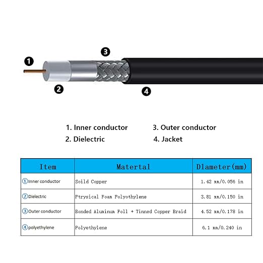 12ft N Male to SMA Male Cable, SMA to N Cable 50 ohm Ultra Low Loss KMR240 - Image 5