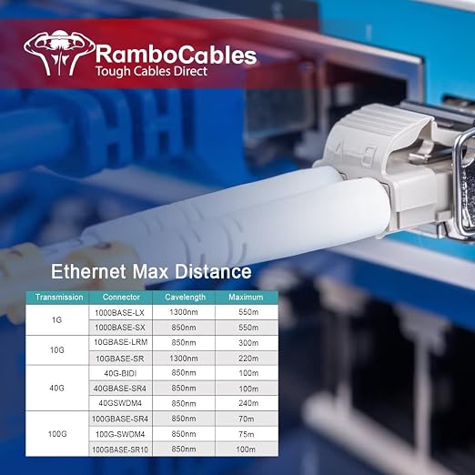 OM3 Multimode Fiber LC to LC, 1m Fiber Patch Cable, Options 0.7in~500ft - Image 5