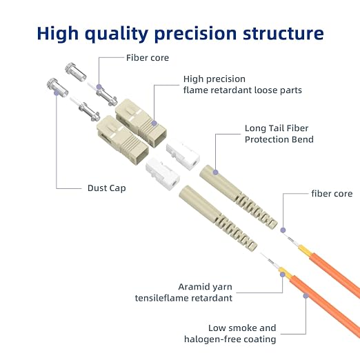 OM1 Fiber Patch Cable, 15M/49.2FT Multimode Duplex Fiber Optic Jumper, - Image 2