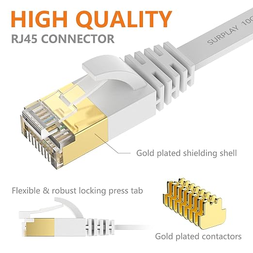 Cat7 20FT-2Pack Ethernet Cable Flat-White-10Gbps Internet Network Cord - Image 6