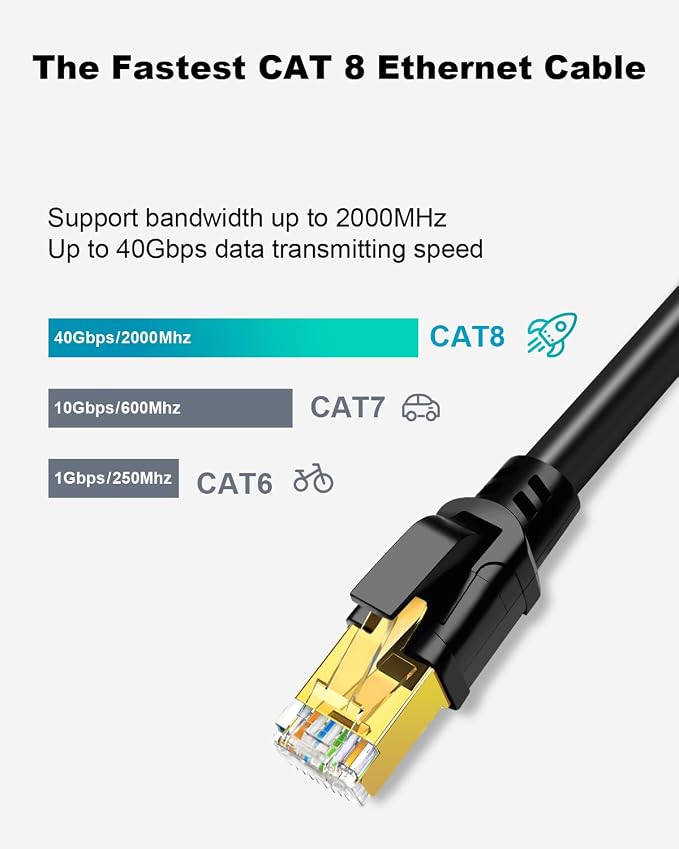 Yauhody CAT 8 Ethernet Cable, 3ft Ultra High Speed 40Gbps 2000MHz SFTP 26AWG - Image 2