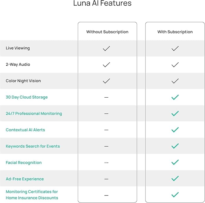 Luna 2K QHD Security Camera Indoor/Outdoor, 2.4GHzWired IP65 WiFi Camera - Image 9