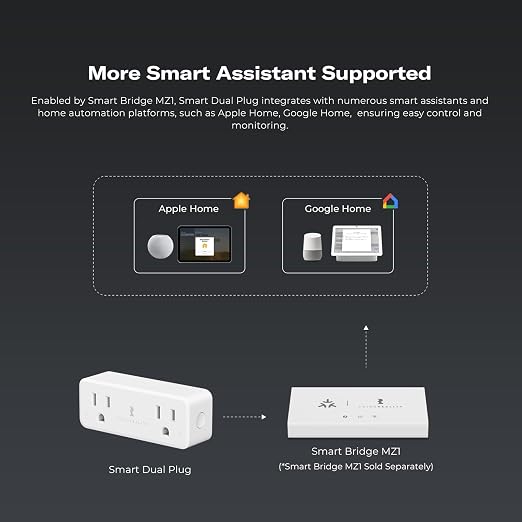 THIRDREALITY Smart Dual Plug, Zigbee 2-in-1 Smart Outlet - Image 5