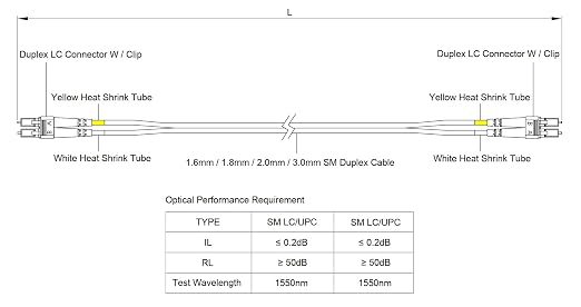 SpeedyFiberTX – 4-Pack 1 Foot LC to LC Fiber Patch Cable, Corning SMF-28 - Image 7