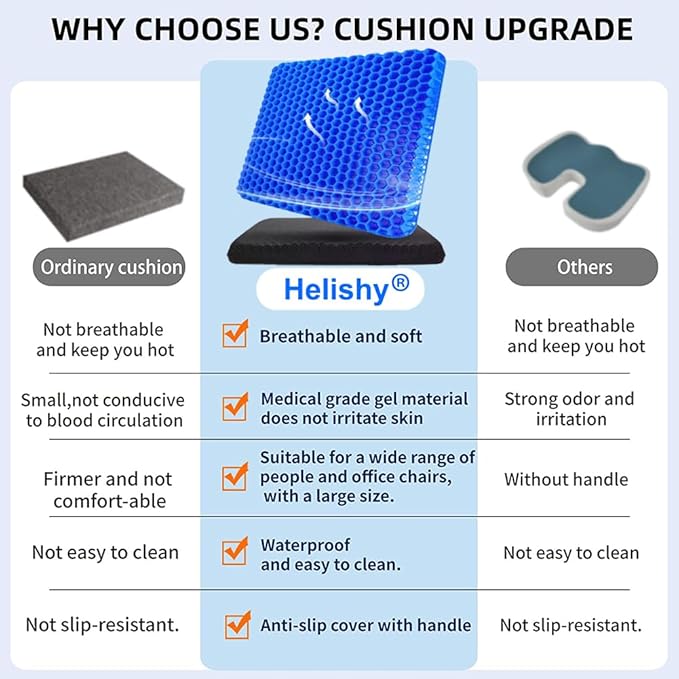 Gel Seat Cushion, 19x19inch Super Large Gel Cushion Pressure Pain Relief Seat Cushion for Long Sitting, Soft Breathable Gel Chair Pads for Home Office Wheelchair Car Seat (Blue)