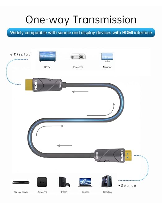 4K HDMI Cable 200 ft，Fiber Optic HDMI Cord, Uni-Directional Active Slim Cord - Image 2
