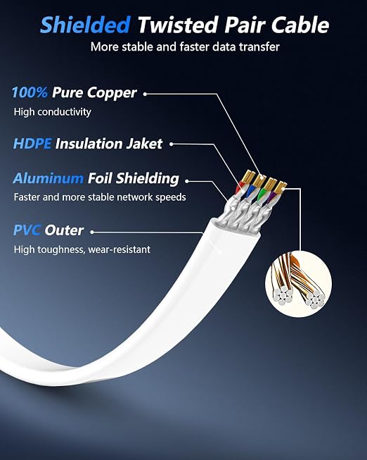BUSOHE Cat 8 Ethernet Cable 60 FT, 40Gbps 2000Mhz High Speed Flat Cat8 Cable - Image 3