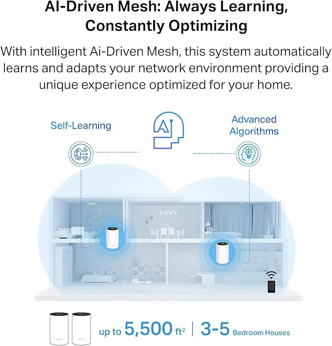 TP-Link Deco Tri Band Mesh WiFi 6 System - Image 5