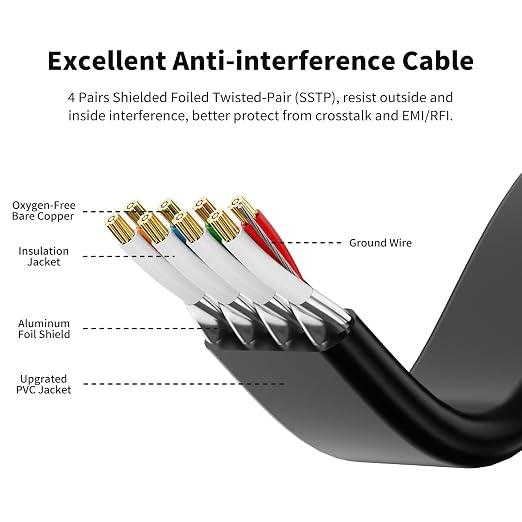 CableGeeker Cat 8 Ethernet Cable 1FT 5 Pack All-Black, 40Gbps 2000Mhz High - Image 3