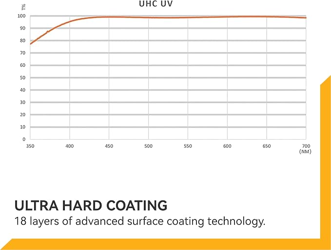 NiSi, 72mm UHC UV Protection Filter – Ultra-Slim Design - Image 8