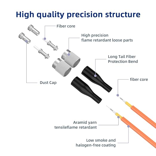 FC/UPC to FC/UPC Fiber Patch Cable, 6M/19.6FT OM1 Multimode Duplex 62.5/125µm - Image 2