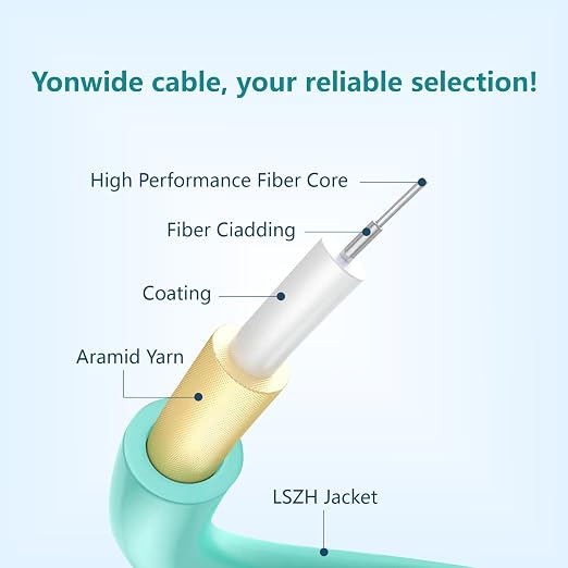 Yonwide OM3 LC-LC Fiber Patch Cable - 5m - Image 3
