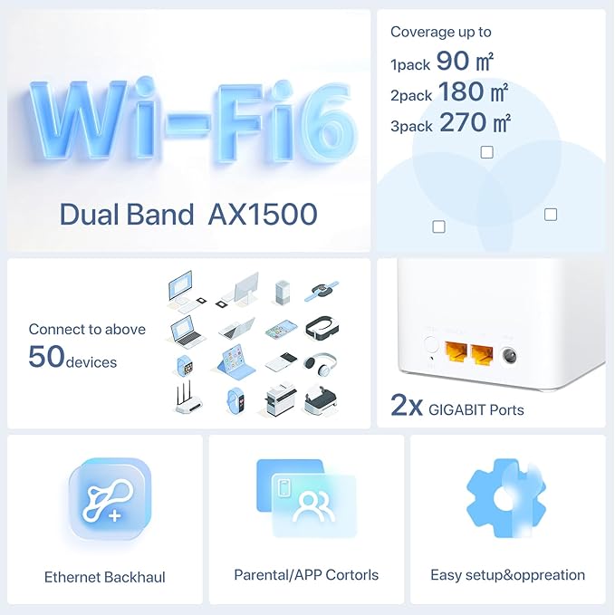 Tenda AX1500 Mesh WiFi 6 System Nova MX3 - Image 2