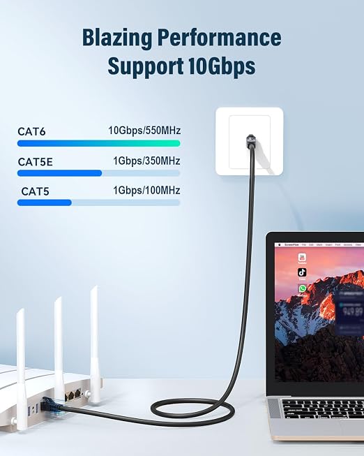 Cat 6 Ethernet Cable 5ft, High Speed 10Gbps Network Cable, UTP 24AWG Flexible - Image 4
