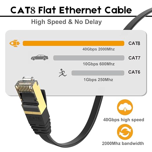 Ercielook CAT8 Ethernet Cable 100 ft High Speed, Shielded Flat Internet Cable - Image 4