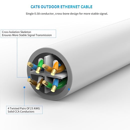 cat 6 ethernet Cable 100 ft Heavy Duty Internet Cable CAT5e/CAT6 poe Cable cat6 - Image 3