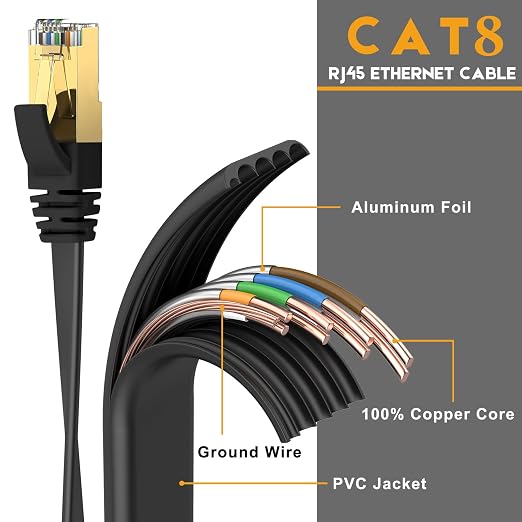 Ercielook CAT8 Ethernet Cable 30 ft High Speed, Shielded Flat Internet Cable - Image 3