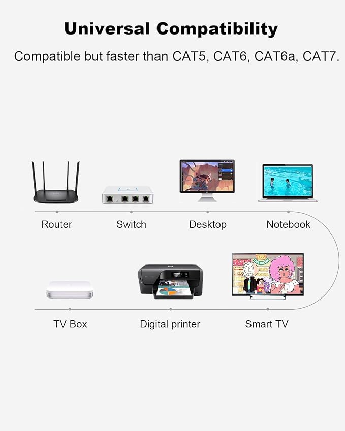 CAT 8 Ethernet Cable, 10ft Ultra High Speed 40Gbps 2000MHz SFTP 26AWG CAT8 - Image 9