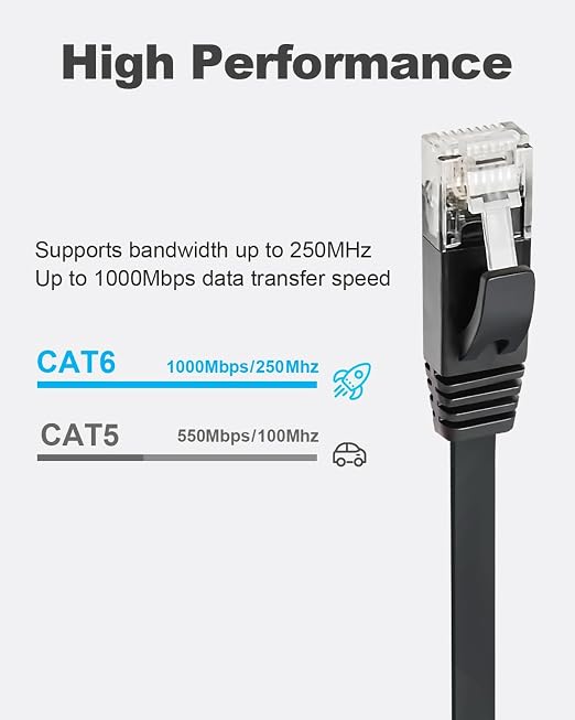 Yauhody CAT 6 Ethernet Cable 7ft 6-Pack Black, High Speed Solid Flat CAT6 - Image 2