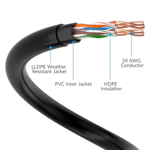 Cat5e Outdoor Ethernet Cable 200 Feet, Cat 5e Heavy Duty Internet Network LAN - Image 3