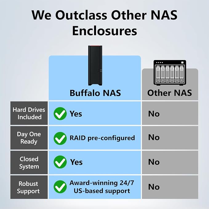 BUFFALO LinkStation 210 2TB 1-Bay NAS Network Attached Storage - Image 2