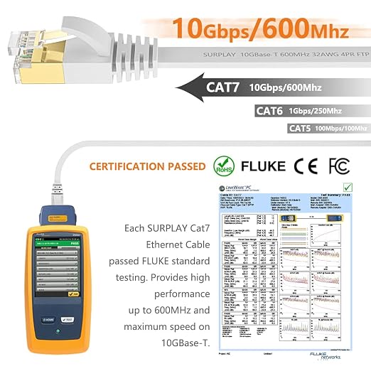 Cat7 Ethernet Cable 30FT-Flat-White-10Gbps Ultra Slim High Speed Double Shielded - Image 2