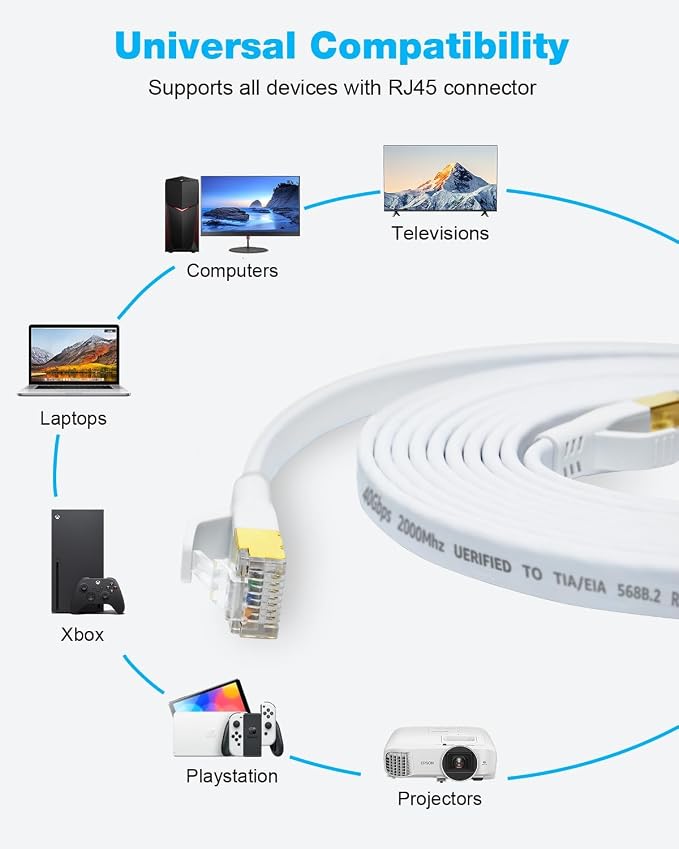 DDMALL CAT 8 Ethernet Cable 33ft, High Speed 40Gbps 2000MHz Shielded Flat - Image 8