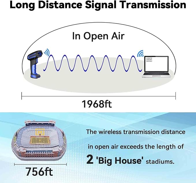 Alacrity Upgraded 2D Industrial Barcode Scanner with Wireless Charging Stand, 1968 Feet Transmission Distance 433Mhz Wireless & Bluetooth 2in1 Barcode Reader, Shock Dust Proof Hands Free, Blue