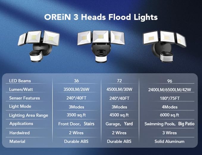 OREiN Motion Sensor Outdoor Flood Light, 26W 3500LM LED Security Light - Image 6