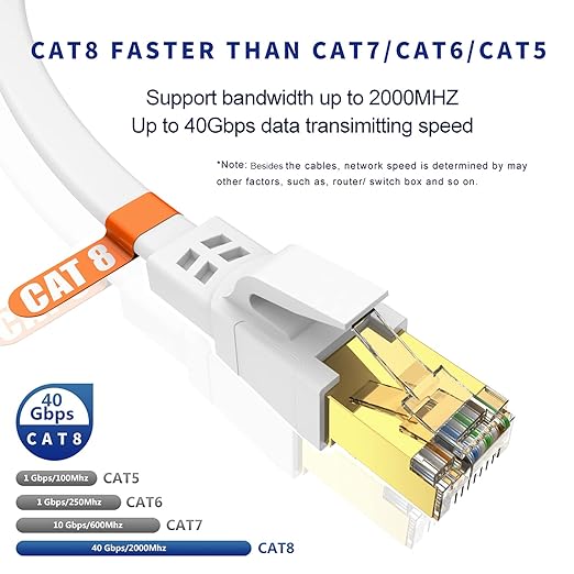 Cat8 Ethernet Cable 50FT, High Speed Outdoor&Indoor Cat8 LAN Network Cable - Image 2